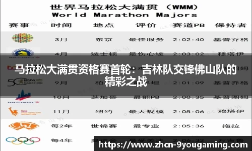 马拉松大满贯资格赛首轮：吉林队交锋佛山队的精彩之战